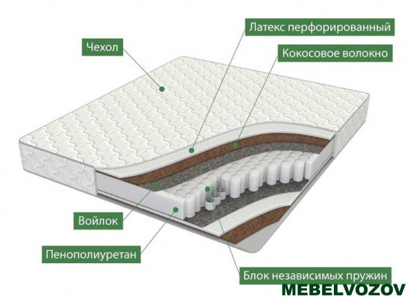 Ортопедический матрас 80x200 Relax- от компании Мебельвозов в Нижнем Новгороде