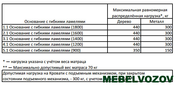 Кровать с подъемным механизмом двуспальная Sherlock 41.2 1800 без матраса (Орех Шоколадный) от магазина Мебельвозов в Нижнем Новгороде