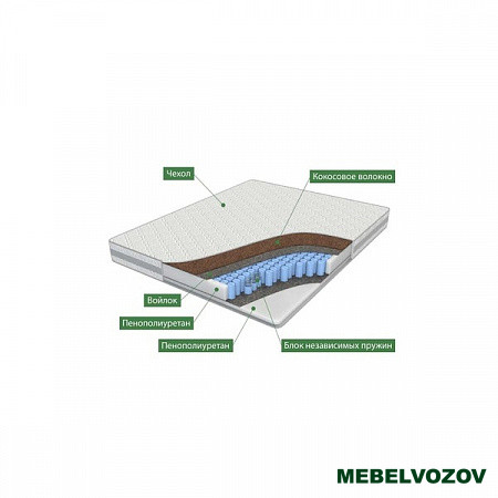 Матрас ППУ с кокосом 180x200- от компании Мебельвозов в Нижнем Новгороде